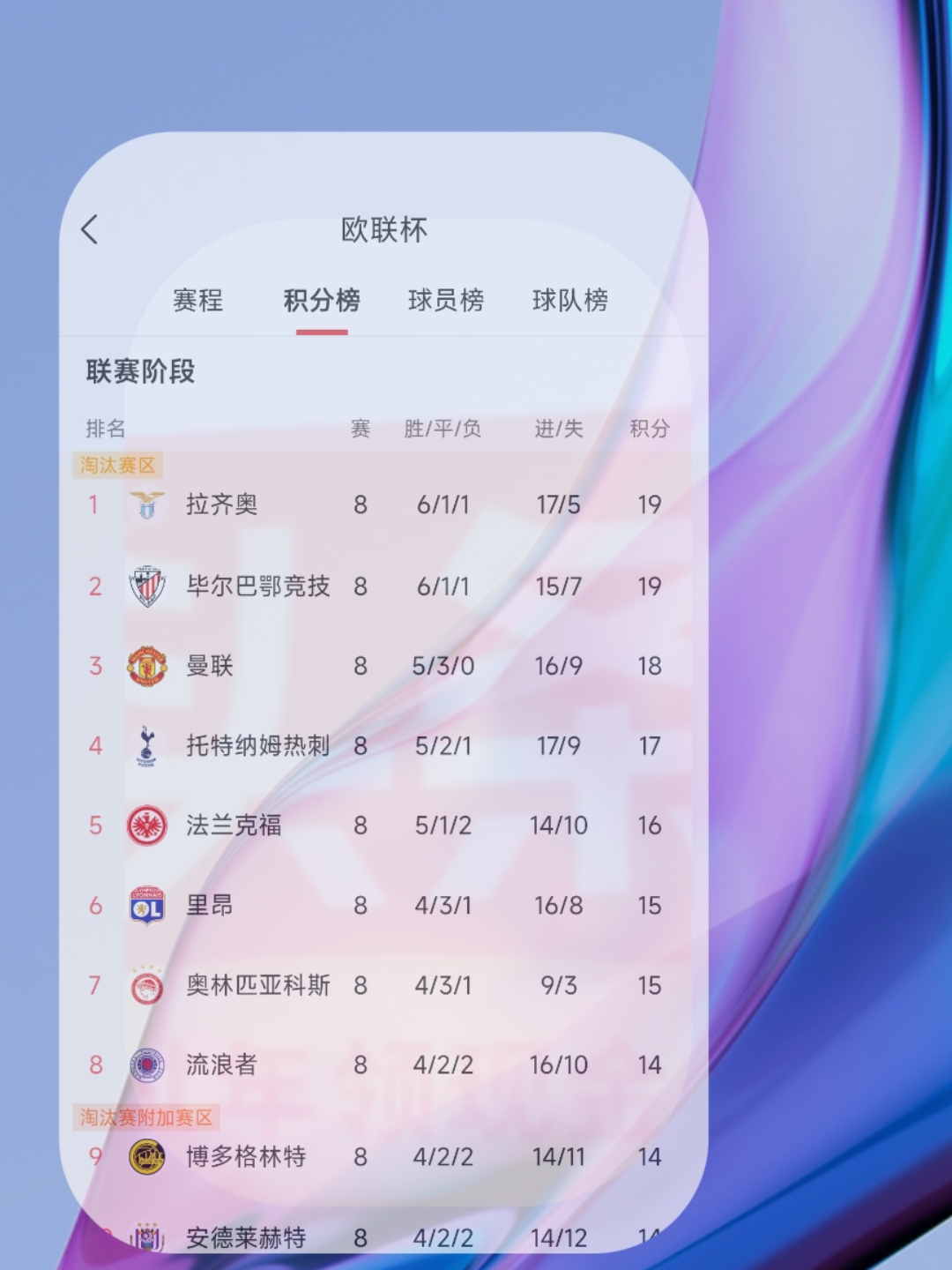 法兰克福客场大败，积分榜上略显低迷